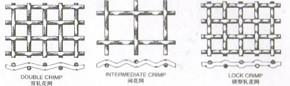 Crimped Wire Mesh